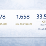 Voice DNA for Attorneys Results