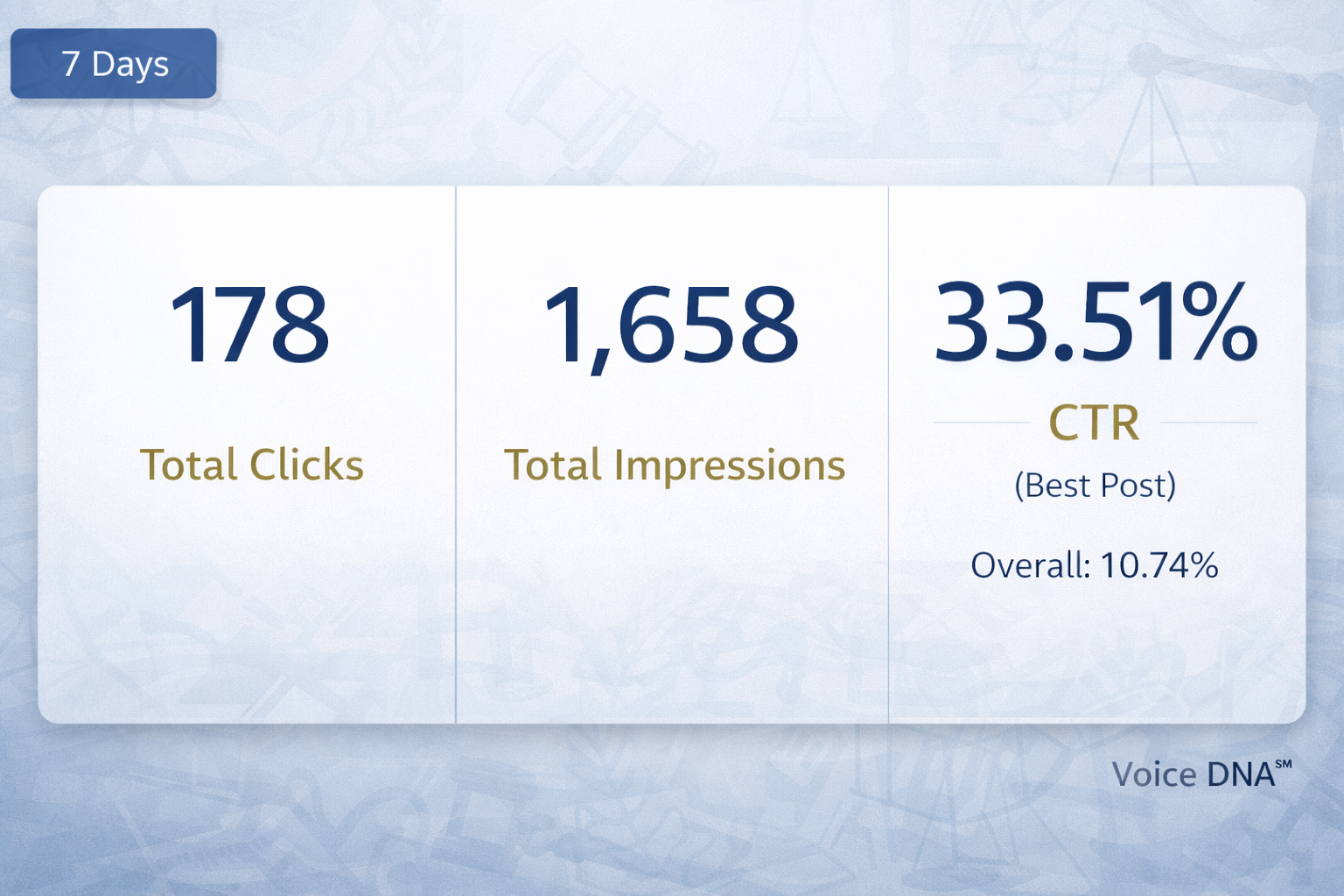 Voice DNA for Attorneys Results