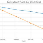 Declining AI Overviews